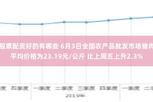 股票配资好的有哪些 6月3日全国农产品批发市场猪肉平均价格为23.19元/公斤 比上周五上升2.3%