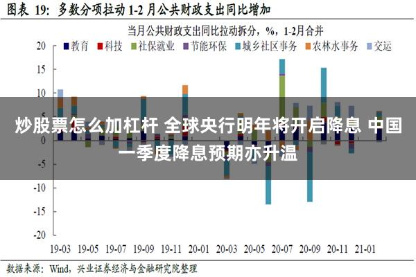 炒股票怎么加杠杆 全球央行明年将开启降息 中国一季度降息预期亦升温