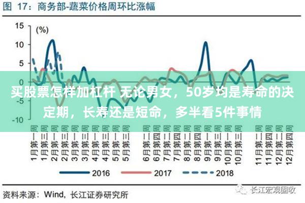 买股票怎样加杠杆 无论男女，50岁均是寿命的决定期，长寿还是短命，多半看5件事情