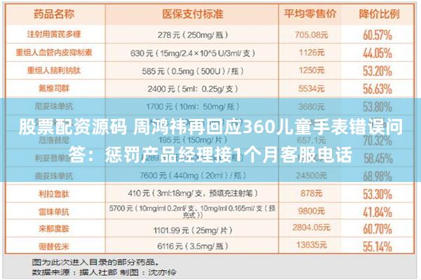 股票配资源码 周鸿祎再回应360儿童手表错误问答：惩罚产品经理接1个月客服电话