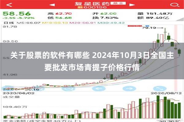 关于股票的软件有哪些 2024年10月3日全国主要批发市场青提子价格行情