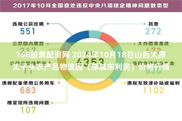 168股票配资网 2024年10月18日山西太原丈子头农产品物流园（原城东利民）价格行情