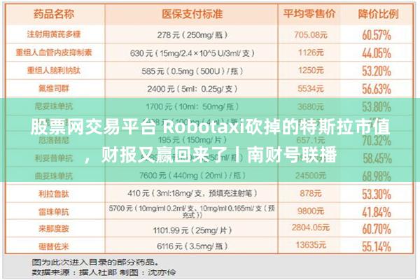 股票网交易平台 Robotaxi砍掉的特斯拉市值，财报又赢回来了丨南财号联播