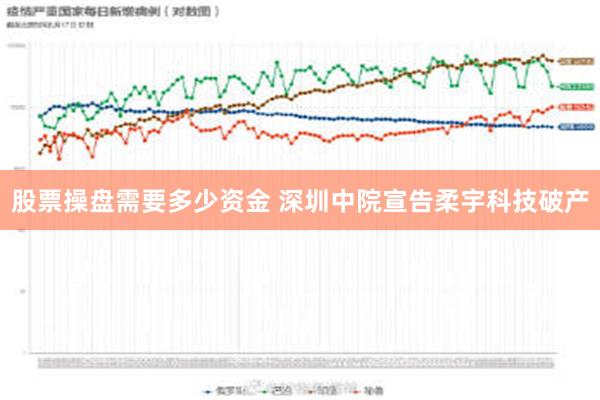 股票操盘需要多少资金 深圳中院宣告柔宇科技破产