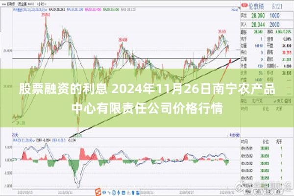 股票融资的利息 2024年11月26日南宁农产品中心有限责任公司价格行情