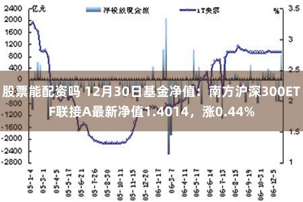 股票能配资吗 12月30日基金净值：南方沪深300ETF联接A最新净值1.4014，涨0.44%