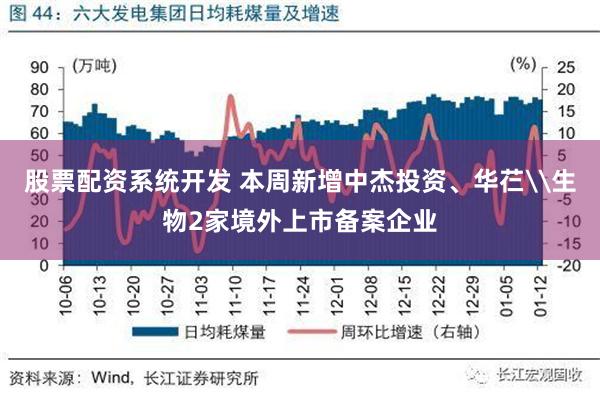 股票配资系统开发 本周新增中杰投资、华芢\生物2家境外上市备案企业