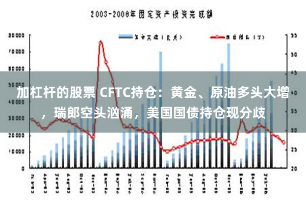 加杠杆的股票 CFTC持仓：黄金、原油多头大增，瑞郎空头汹涌，美国国债持仓现分歧