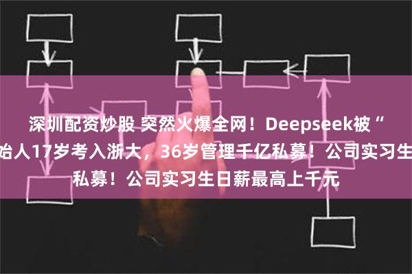 深圳配资炒股 突然火爆全网！Deepseek被“挤”到宕机！创始人17岁考入浙大，36岁管理千亿私募！公司实习生日薪最高上千元