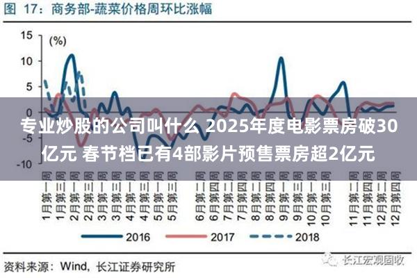 专业炒股的公司叫什么 2025年度电影票房破30亿元 春节档已有4部影片预售票房超2亿元