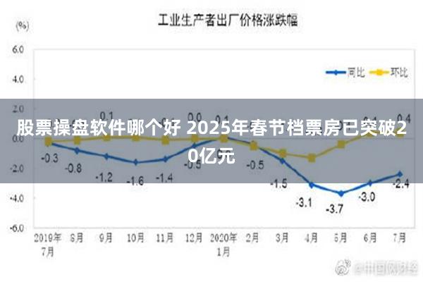 股票操盘软件哪个好 2025年春节档票房已突破20亿元