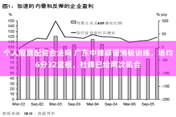 个人股票配资合法吗 广东中锋辟谣消极训练，场均6分32篮板，杜锋已给两次机会